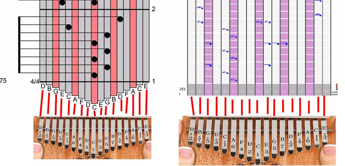 Quick Guide On How To Read Kalimba Tablature PDF For Beginners Kalimba ...