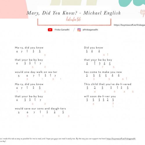 guitar chords to mary did you know