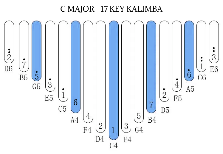Kalimba Tuner kalimba-c-major-scale-17-key Kalimba Tuner